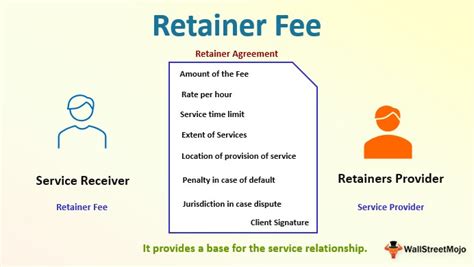 retainers fee in tagalog|Retainer Fee: Definition and Examples .